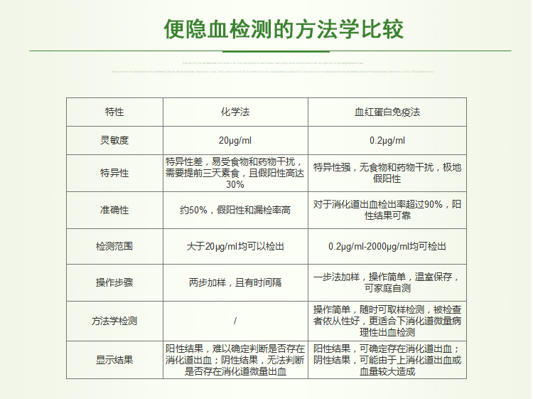 家庭自检大便隐血双联试纸条卡潜血肠癌检测筛查上下消化道出血