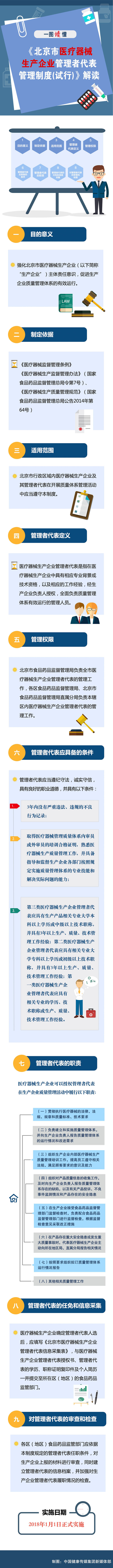 《北京市医疗器械生产企业管理者代表管理制度（试行）》解读