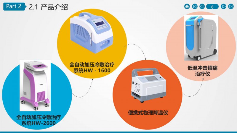 煜博医疗公司介绍