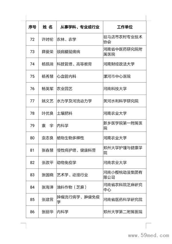 第二批河南省首席科普专家名单来了！看看都有谁