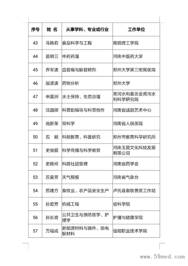 第二批河南省首席科普专家名单来了！看看都有谁