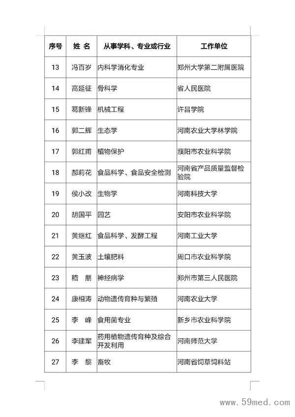 第二批河南省首席科普专家名单来了！看看都有谁