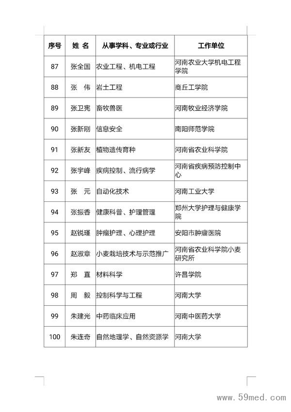 第二批河南省首席科普专家名单来了！看看都有谁