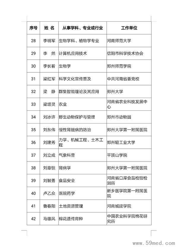第二批河南省首席科普专家名单来了！看看都有谁