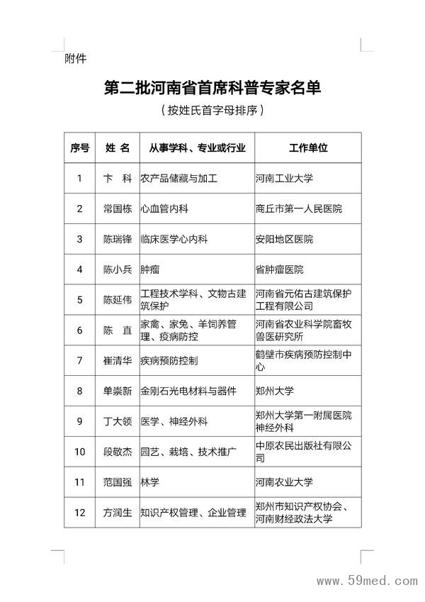 第二批河南省首席科普专家名单来了！看看都有谁