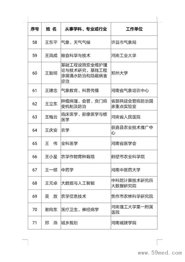 第二批河南省首席科普专家名单来了！看看都有谁