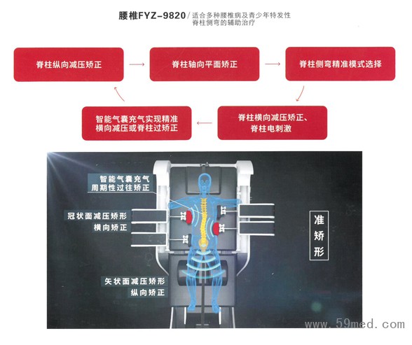 脊柱侧弯矫形9820-4